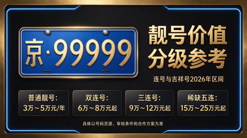 闲置京牌指标交易场景